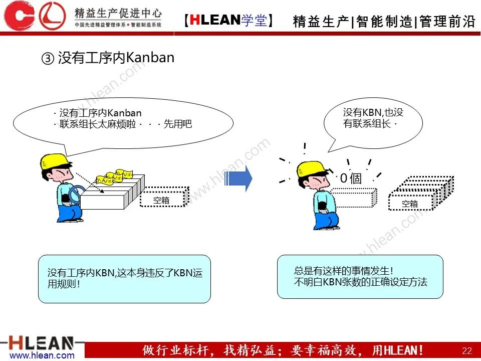 超详细的丰田KANBAN介绍