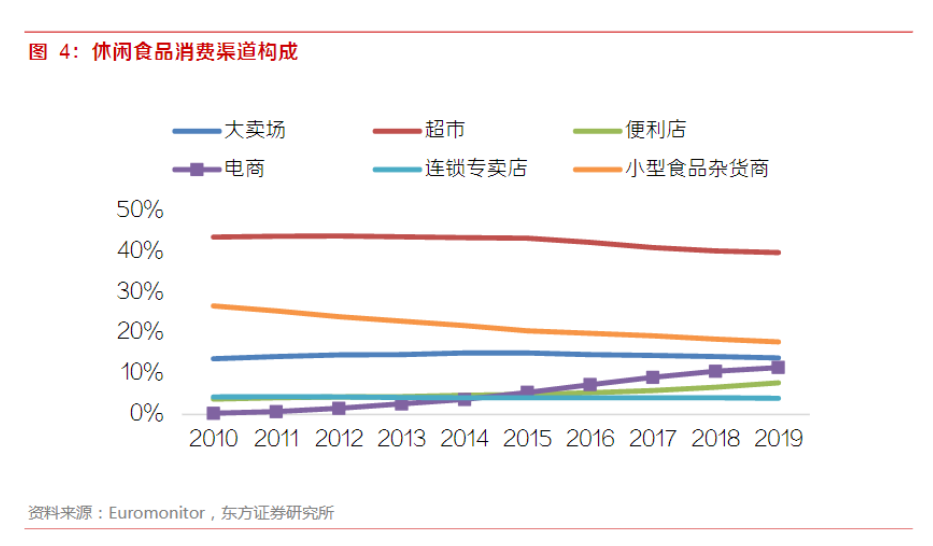 一年卖20亿颗的“溜溜梅”，撑得起休闲零食的大生意吗？