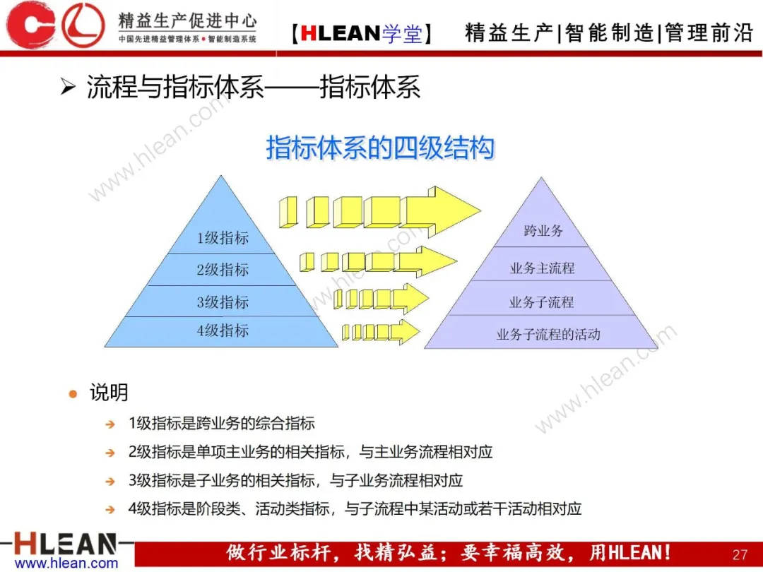 「精益学堂」质量管理体系介绍