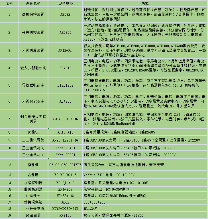 淺談大數據在電力營銷系統中的應用及工程實例解析