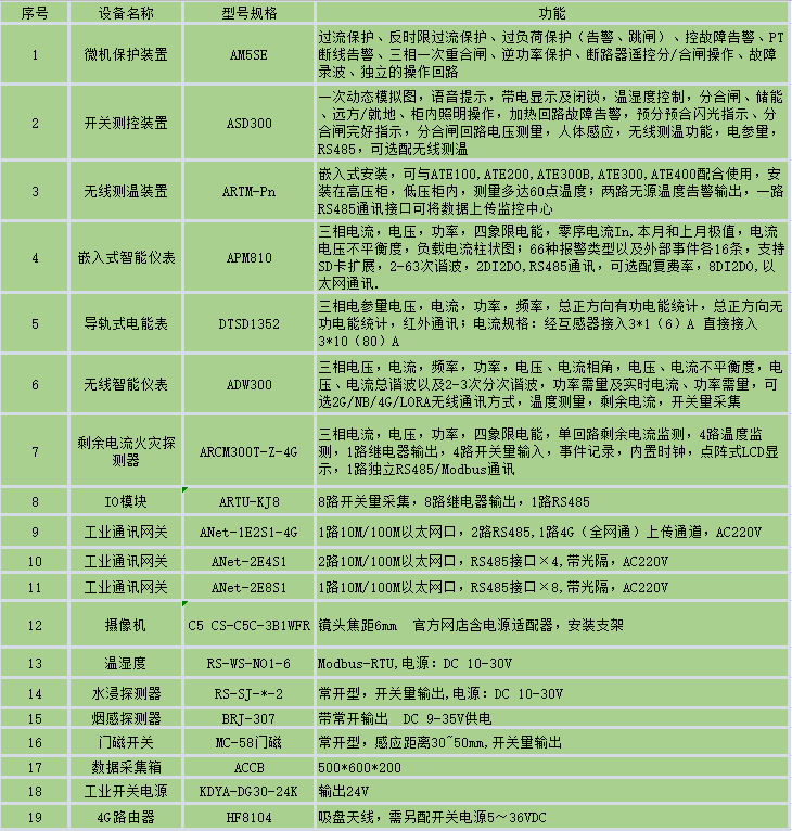 浅谈大数据在电力营销系统中的应用及工程实例解析