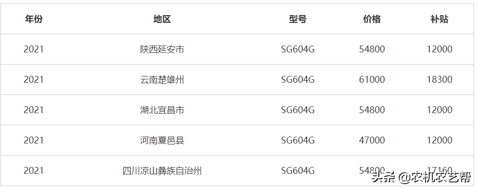 2東方紅604拖拉機(jī)，5萬多買個(gè)拖拉機(jī)玩越野如何？