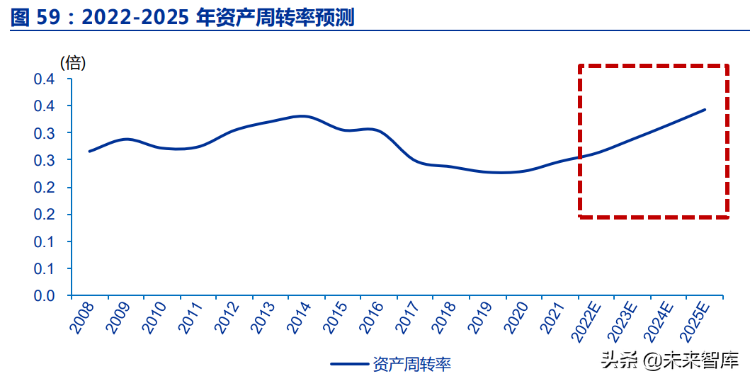 房地产行业深度报告：优质房企成长空间测算