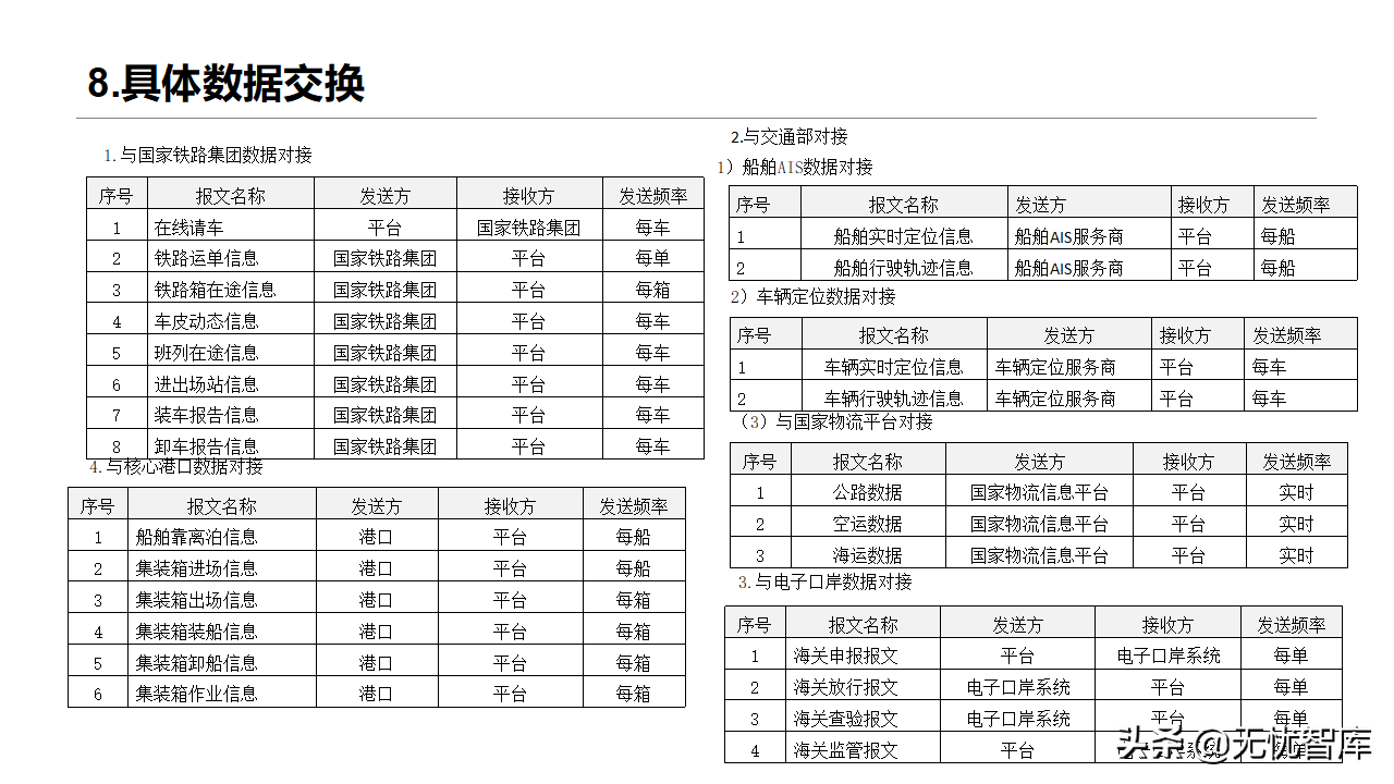 智慧物流货运行业：多式联运信息平台项目实施建议方案(附PPT)