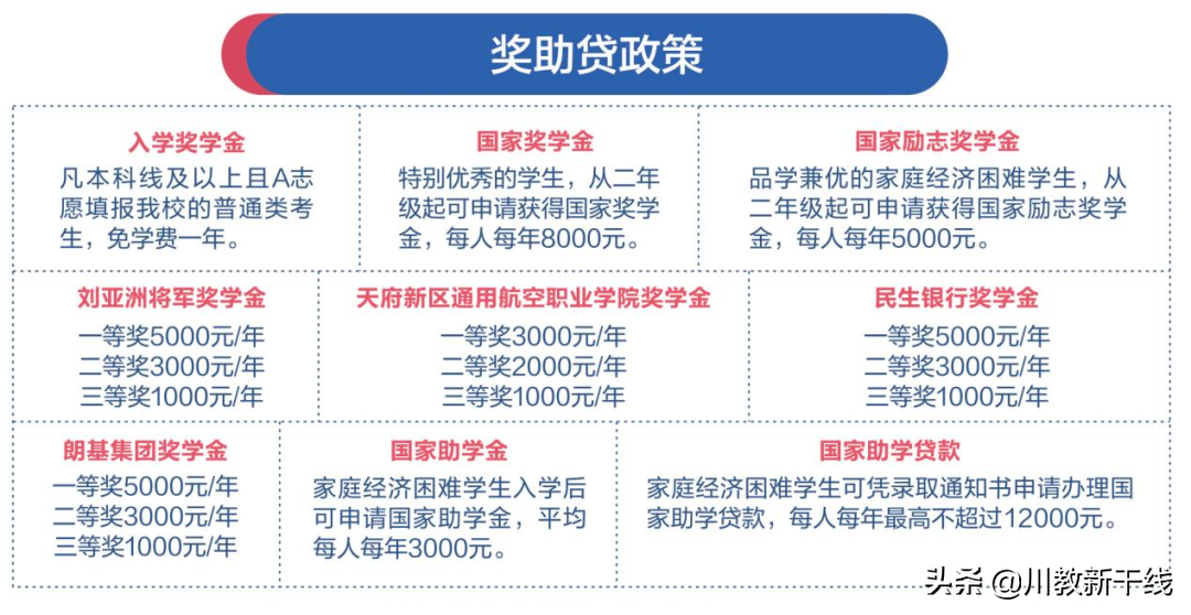 就业升学路皆宽——走进中国第一所通用航空高校天府通航学院
