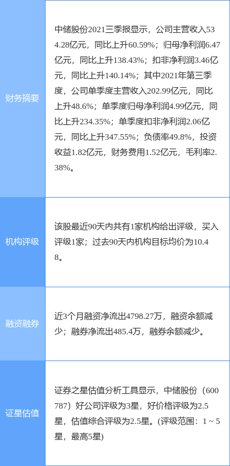 韵达签约阿里云，美团推出六项帮扶举措，困难中小商户佣金5%封顶