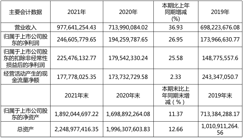 亿田VS帅丰！两强争霸，谁是嵊州集成灶行业领头羊？