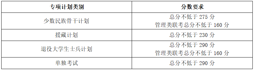 「考研院校分析」天津大学研究生修炼指南
