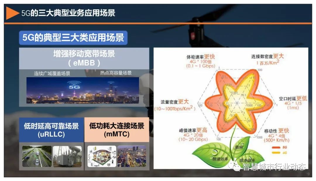 分享 | 5G+智慧公安解决方案