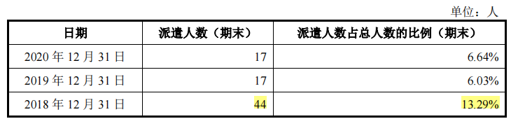 德芯科技分掉五年的净利润，劳务外包商蹊跷，研发占比下滑