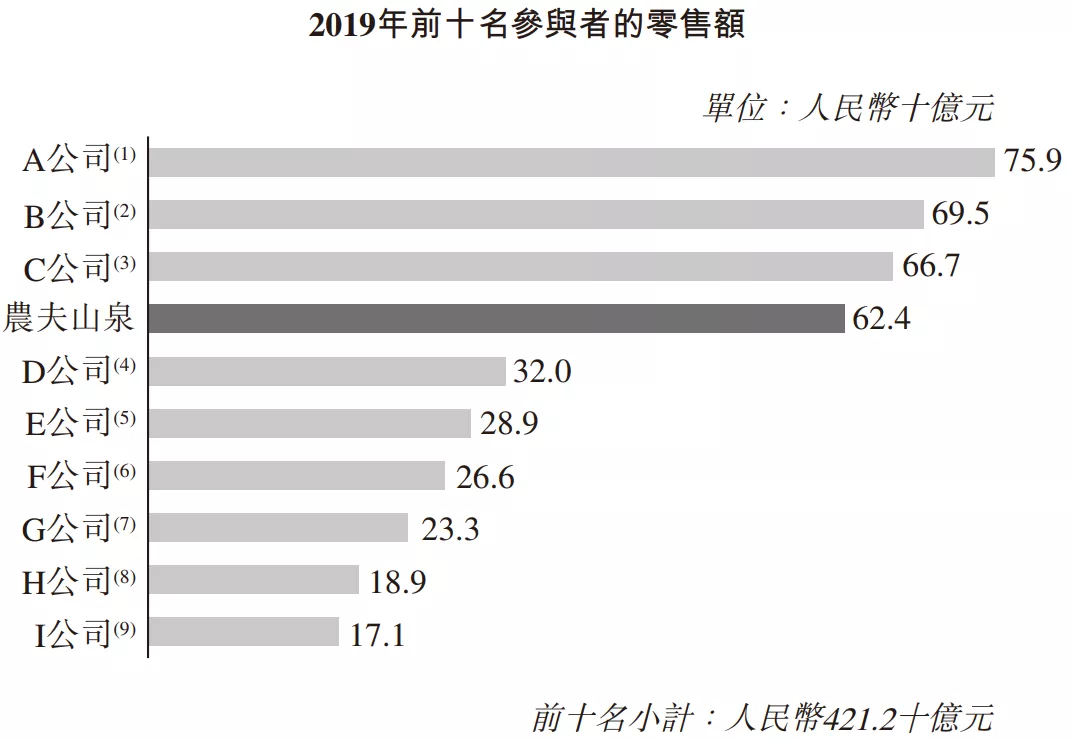 1998年花20万找王力宏代言,数据带你看娃哈哈背后的暴利饮料行业