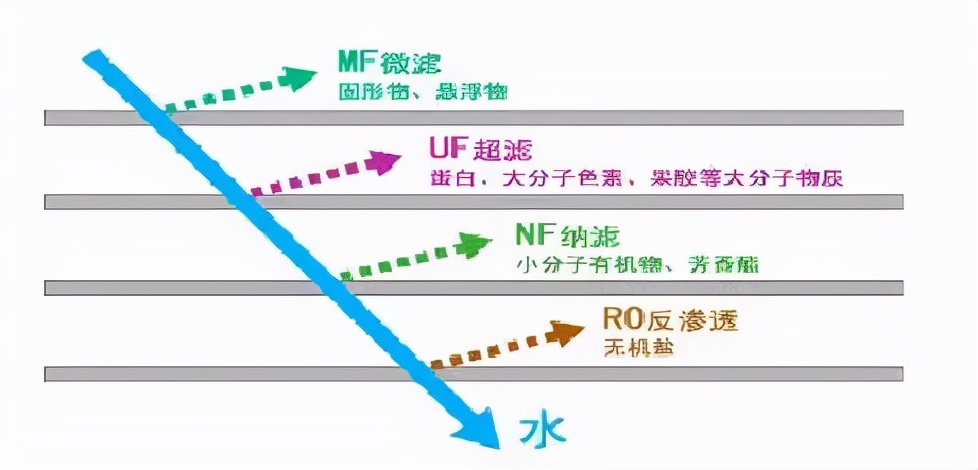 车间废水处理方法有哪些（18种处理车间废水主流技术）