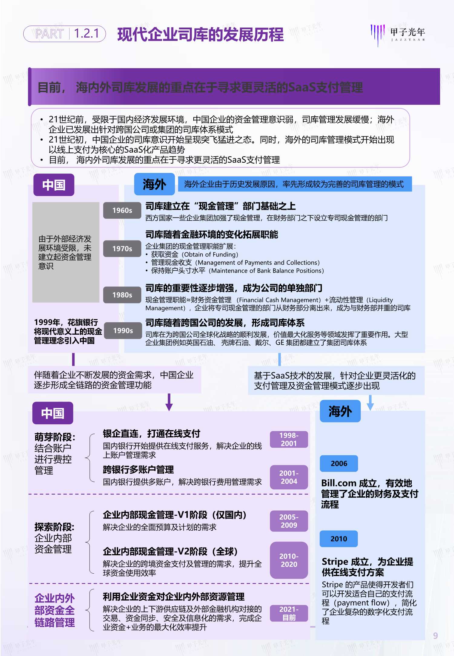 2021中国企业司库管理SaaS行业研究报告