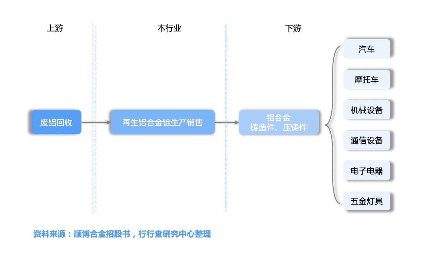 再生铝迎爆发风口！汽车轻量化背景下的黄金赛道