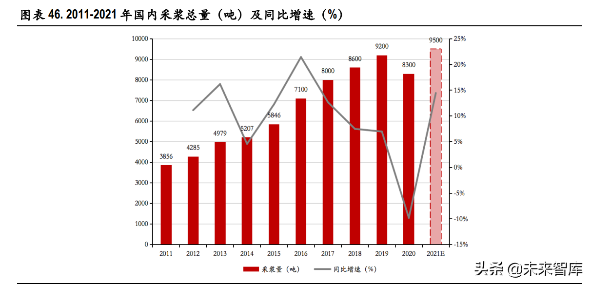 医药行业129页深度研究报告：泡沫挤压下的再平衡