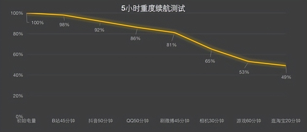 什么样的手机能称得上性能王牌？一加Ace全面评测