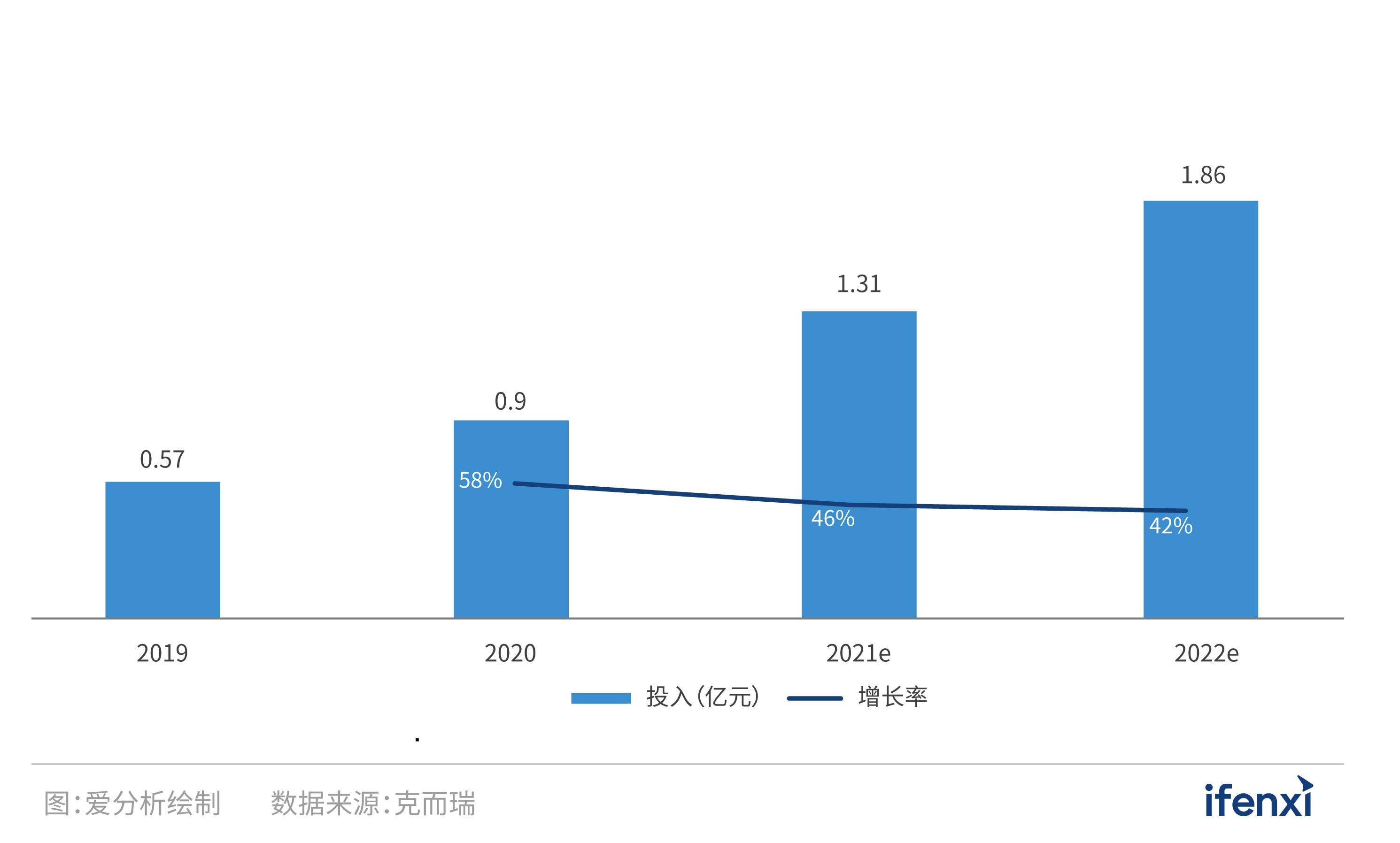 2021爱分析·中国房企数字化实践报告