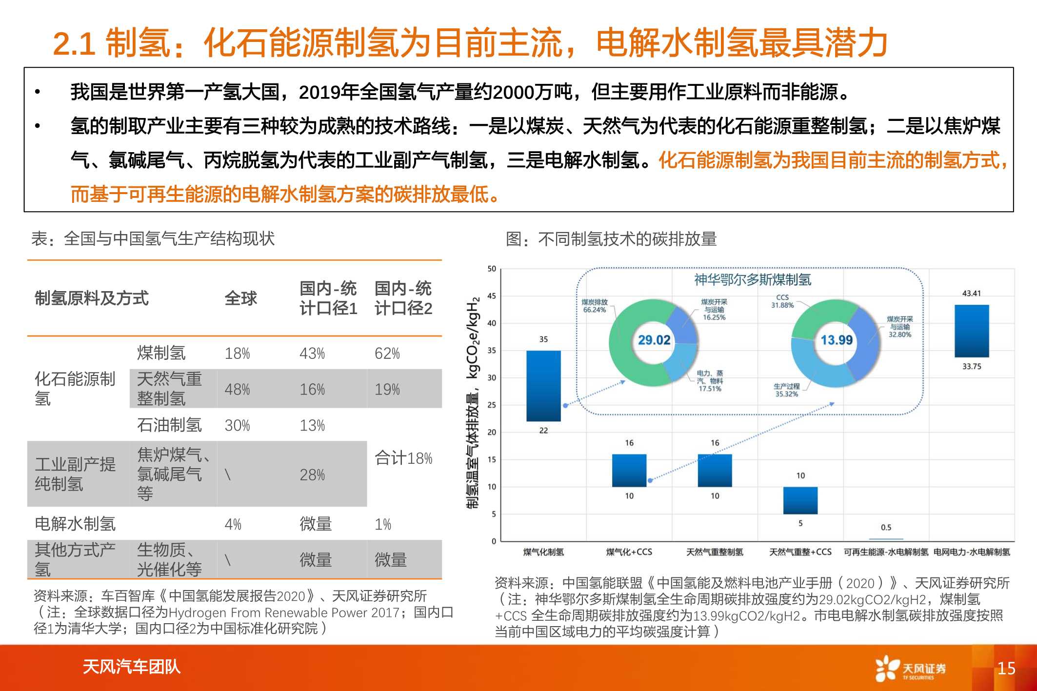 数万亿市场下，氢能及燃料电池产业链综述（汽车行业）