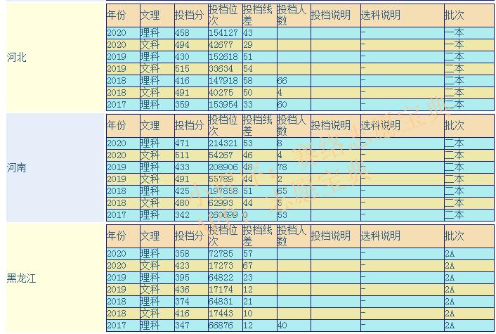 西藏农牧学院口碑怎么样好就业吗 全国排名第几(图1)