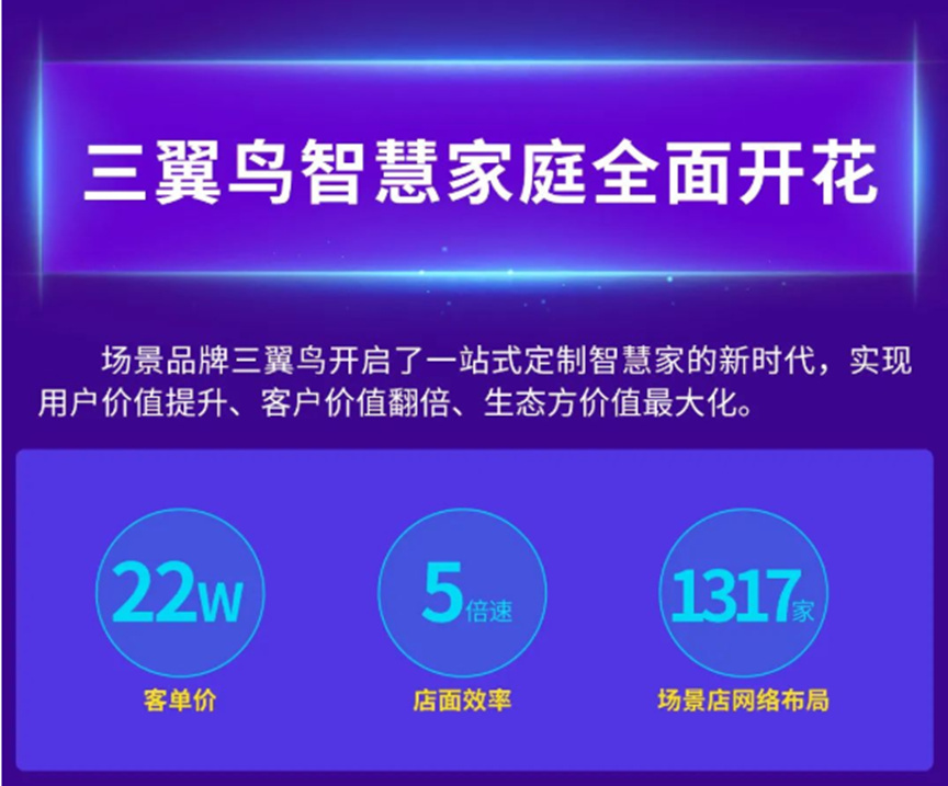 “智慧家庭”浪起，家电行业如何内生长出新机遇？