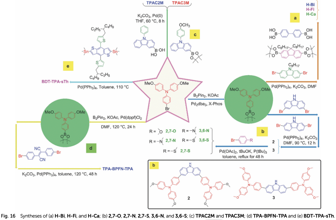 用于高效钙钛矿太阳能电池的三苯胺空穴传输材料的演变