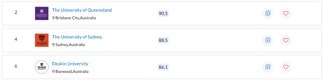 QS世界大学学科排名出炉！澳洲多校表现亮眼，一专业拿下全球第一