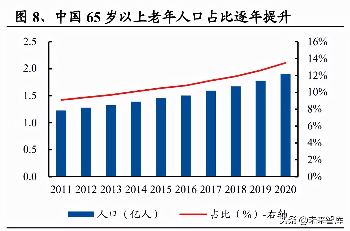 宠物食品行业研究：国产品牌正迅速崛起，乖宝线上突围领风骚