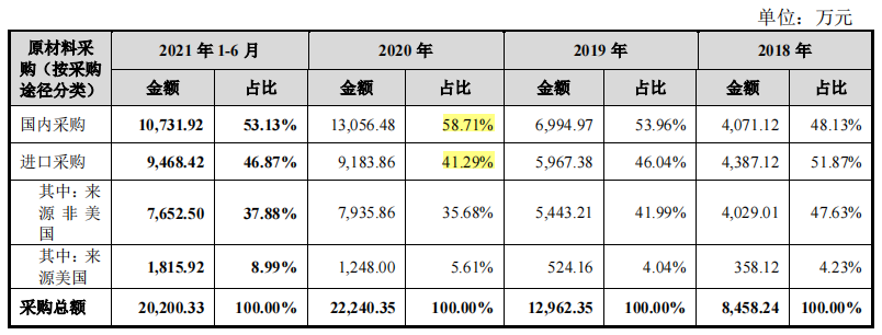 家族企业宏英智能依赖突击入股的三一集团，独立性受考