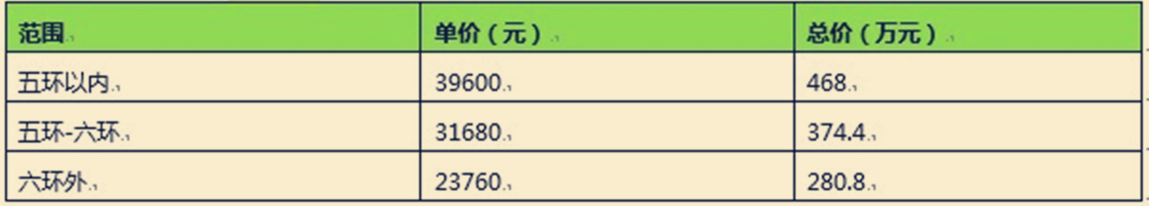 普通住房和非普通住房的区别,普通住房和非普通住房的区别是什么