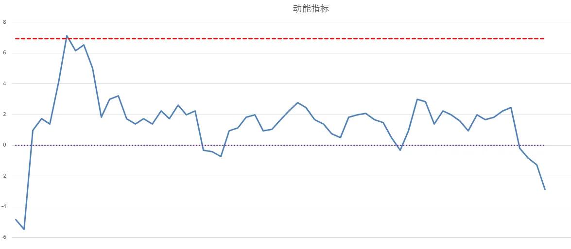 市场冷冷清清（中证500股指期货IC交易实战）