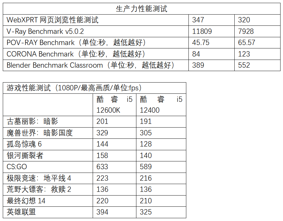 全能游戏小钢炮优选 华硕TUF GAMING B660M-PLUS WIFI D4重炮手主板测评