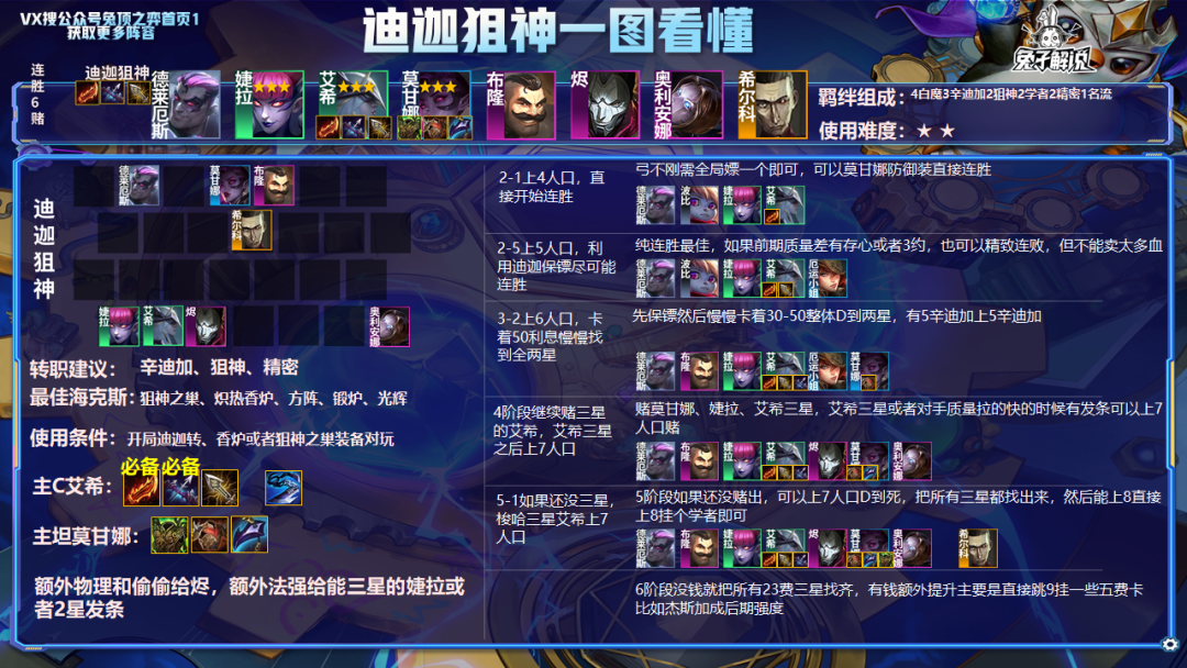 云顶S6.5两天王者前300！版本最强的九个阵容一次学会