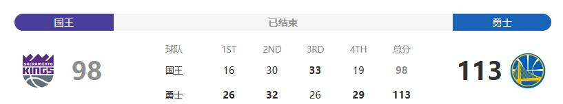 勇士队113-98领先国王队(NBA-勇士轻取国王 库里30分 格林16 11 10)