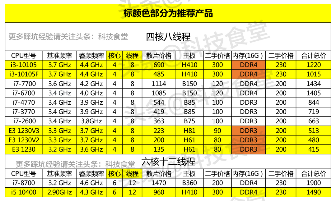 黑蘋果電腦避坑指北第一期，聊一下CPU、主板、內存三大核心套件