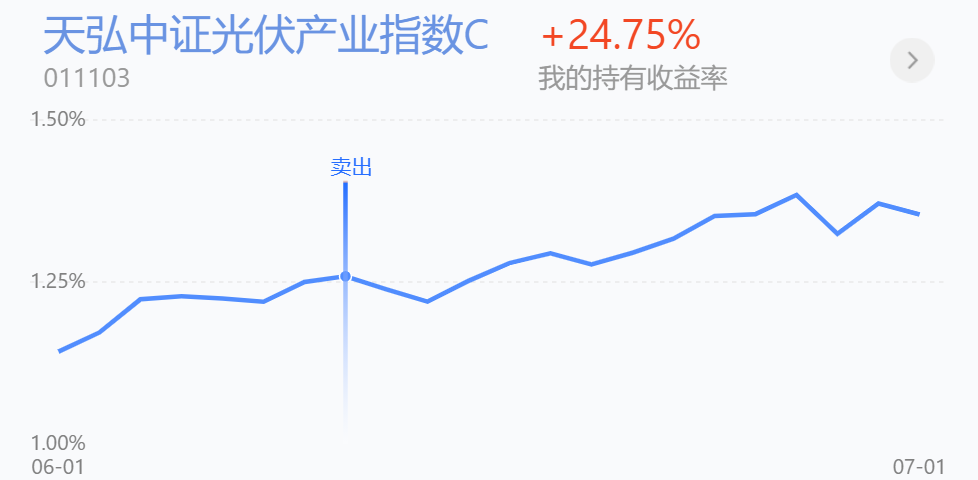 新能源、光伏、白酒、医疗还能继续涨？半导体下周怎么办？