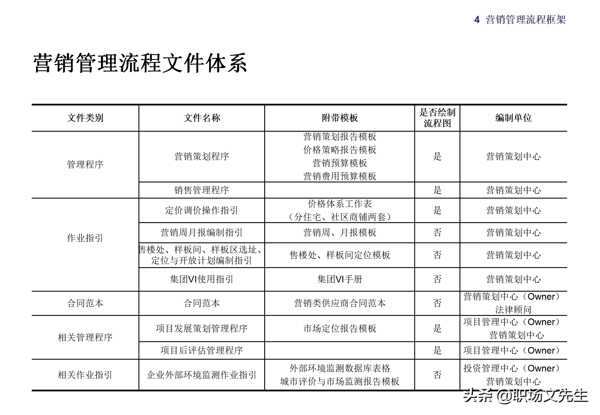 集团企业管控模式框架，117页集团管控模式、组织结构与流程框架