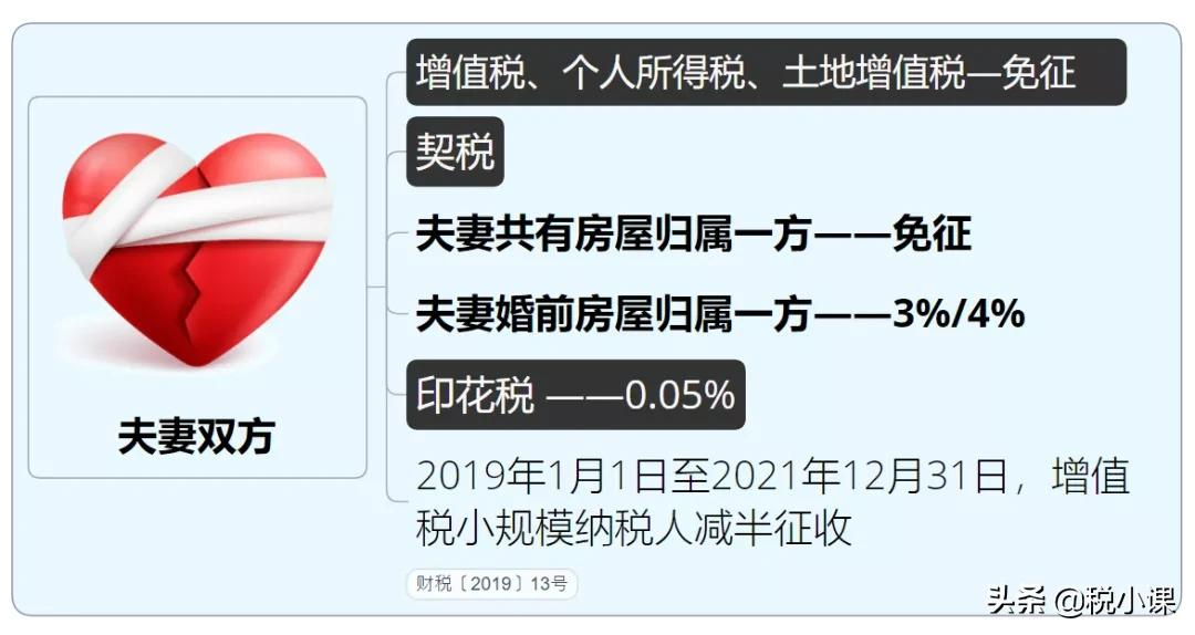 房屋赠与税费,房屋赠与税费怎么算