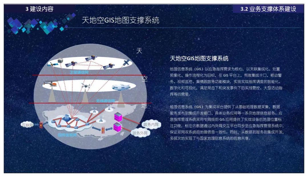 分享 | 智慧应急指挥管理平台总体设计、建设内容、应用场景