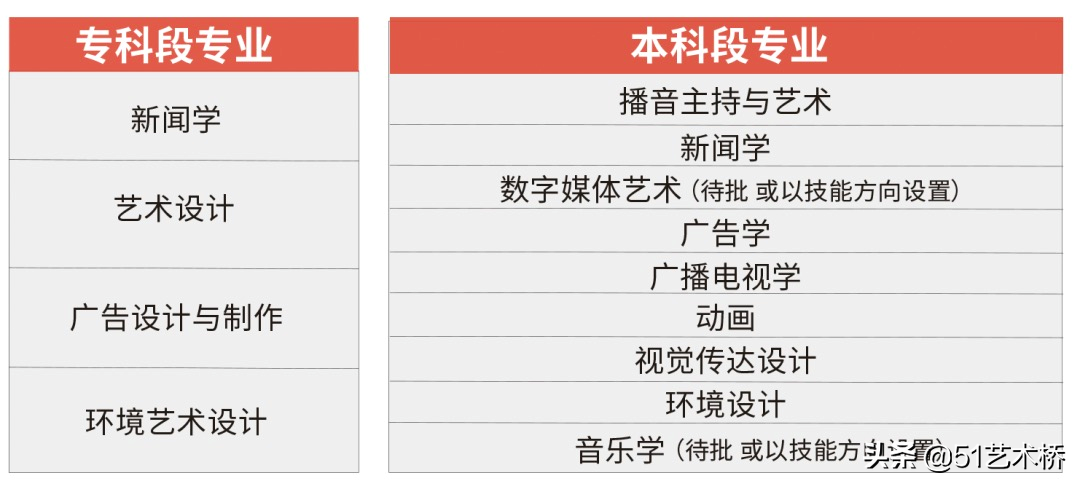 「提醒」高考未过线的艺考生，2022还有机会入读南京传媒学院