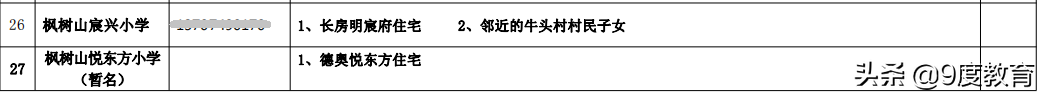 砂子塘天华小学学区明确，砂子塘、枫树山集团学校学区有调整