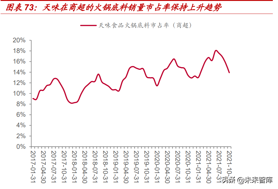 食品饮料行业2022年投资策略：价格回升有望推动业绩加速释放