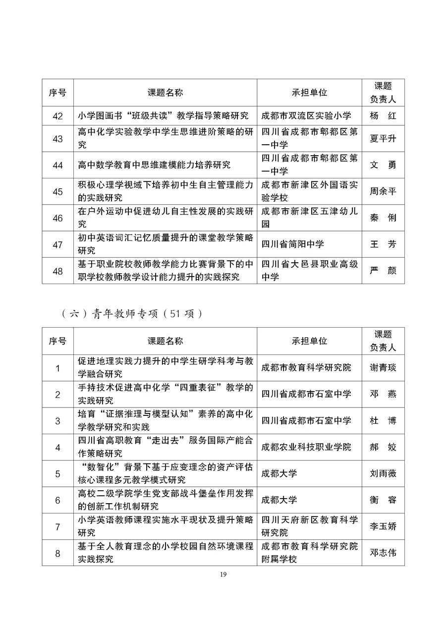 与职业教育有关！成都市2021年度教育科研规划课题拟立项名单公示