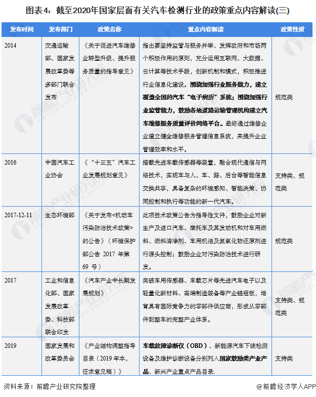 重磅！2021年中国及31省市汽车检测行业政策汇总及解读（全）