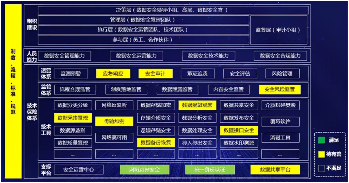 看完这篇，让政务大数据安全问题“迎刃而解”