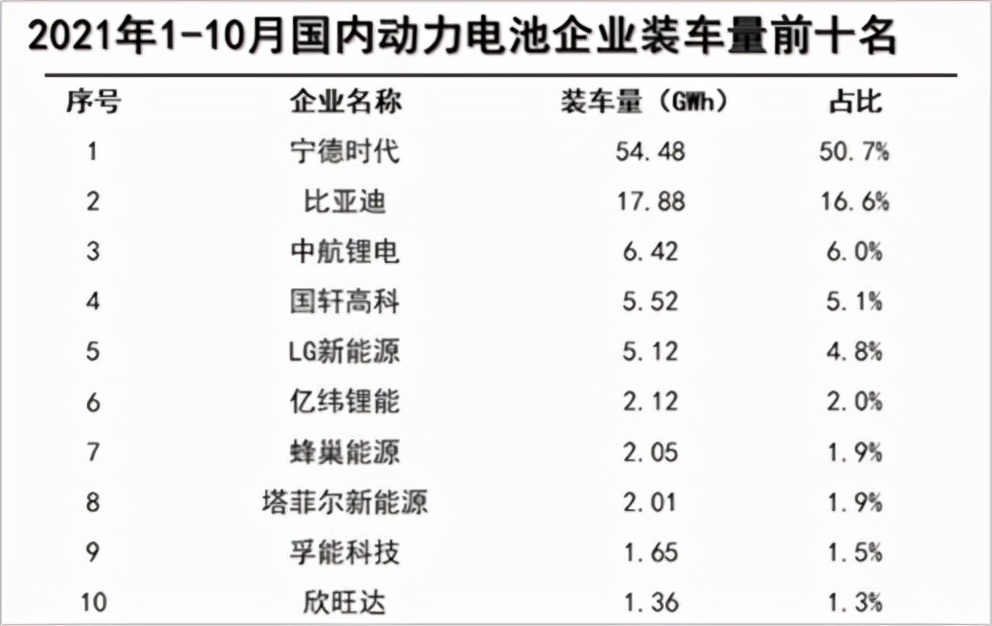 投资笔记｜纵横动力电池-锋巢网