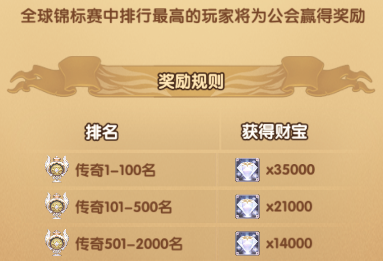 本期全球锦标赛介绍