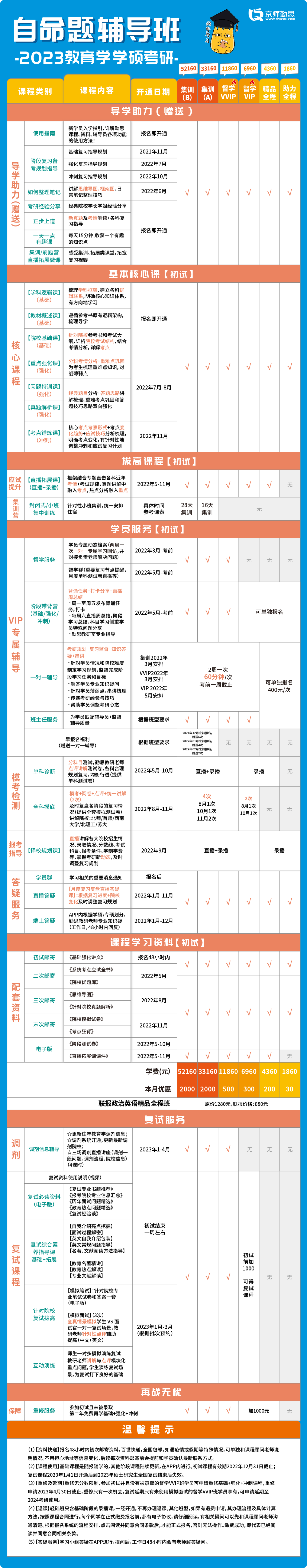 2022年北师大703教育学综合考研真题分析