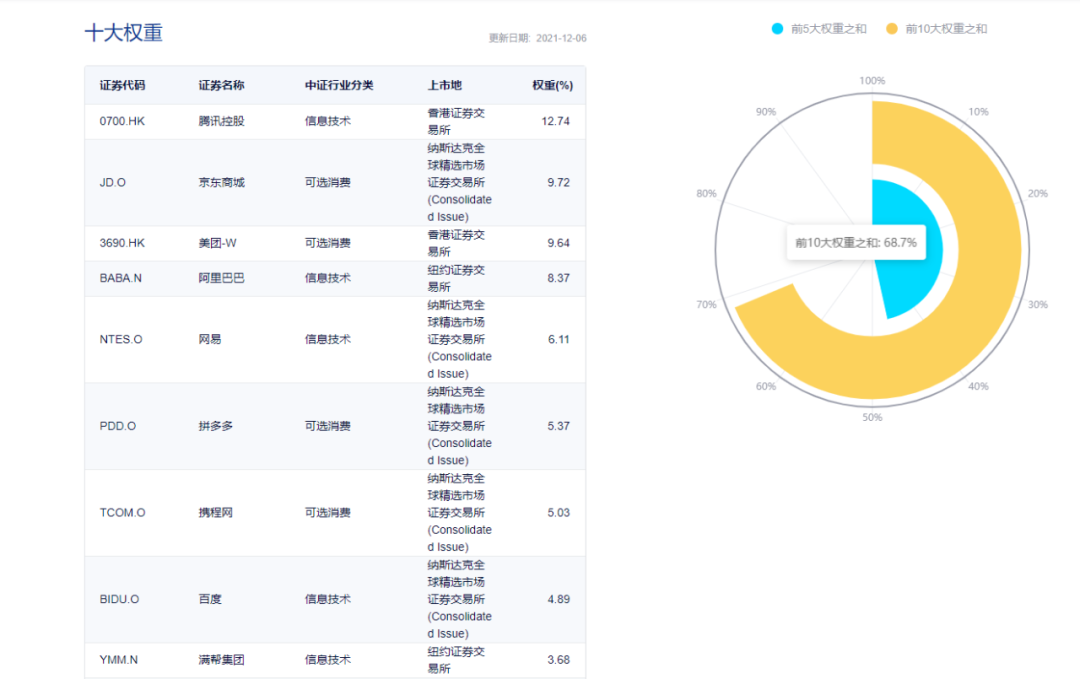 一文说清中概股是什么？中概ETF有好几个？怎么区分？有哪些区别