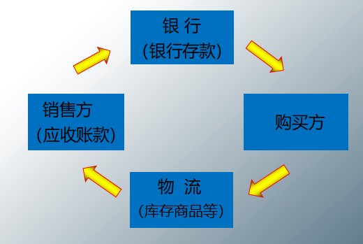 工作多年的工业会计，整理的一份各环节账务处理的内容，太实用了