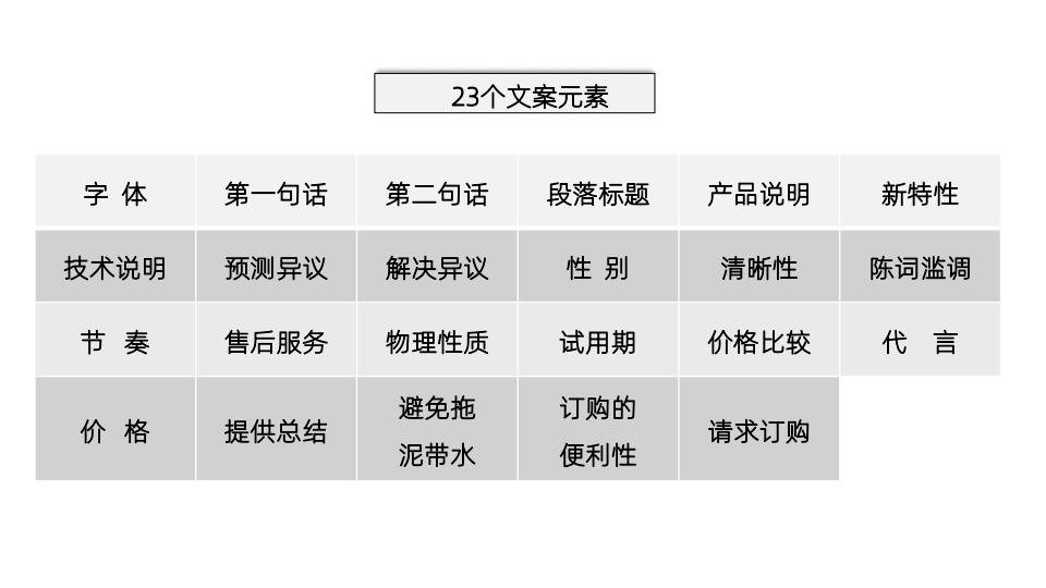 美国顶级文案撰稿人著作《文案训练手册》读书笔记，52页完整版